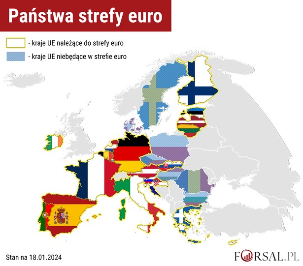 Państwa strefy euro