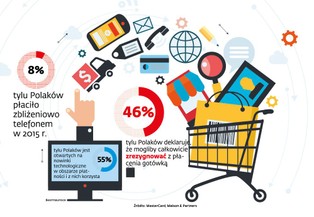 Jesteśmy otwarci na innowacyjne metody płatności