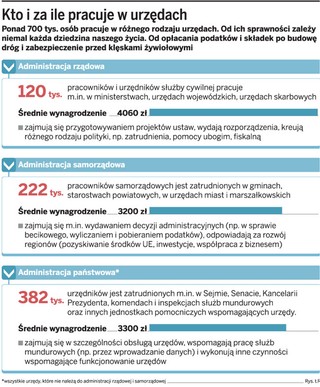 Rada Monitorująca DGP: Niesprawne urzędy hamują wzrost gospodarki