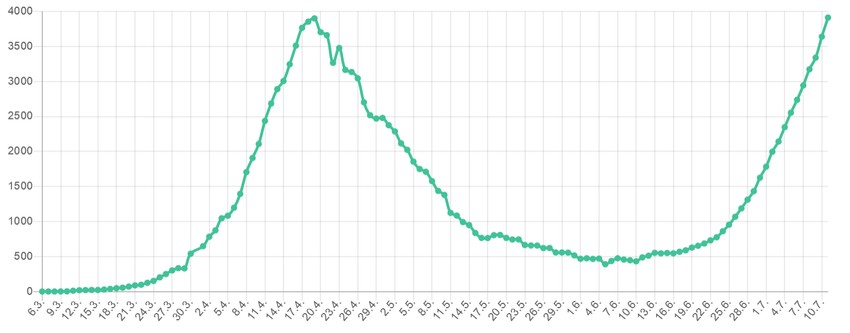 Grafika hospitalizovani