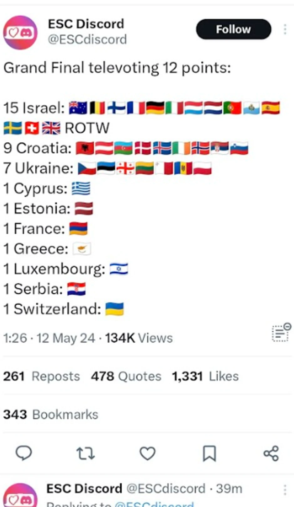 Izrael ima najviše glasova publike