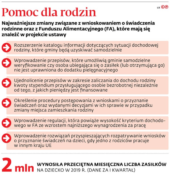 Pomoc dla rodzin