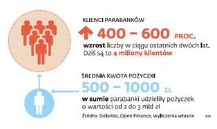 Lichwiarze zarabiają na kryzysie. Koszty kredytu to nawet kilka tysięcy procent