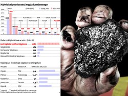 Prywatyzacja kopalni: śląski węgiel idzie na giełdę