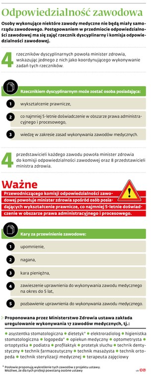 Odpowiedzialność zawodowa