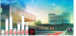 Dworce premium gotowe. Teraz kolej na mniejsze stacje