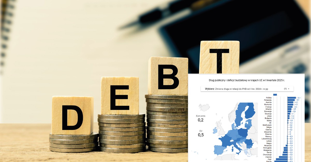 Część Europy ugina się od długu. Polska z dużym wzrostem. Gdzie jest najgorzej? [MAPA]