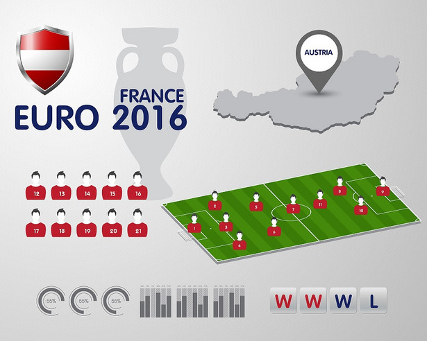 Euro 2016: Kadra Austrii