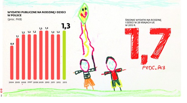 Rysunki wykonali: Jagoda Ryńska (3 lata), Ula Ausfeld (5 lat), Ryś Osiecki (7 lat)