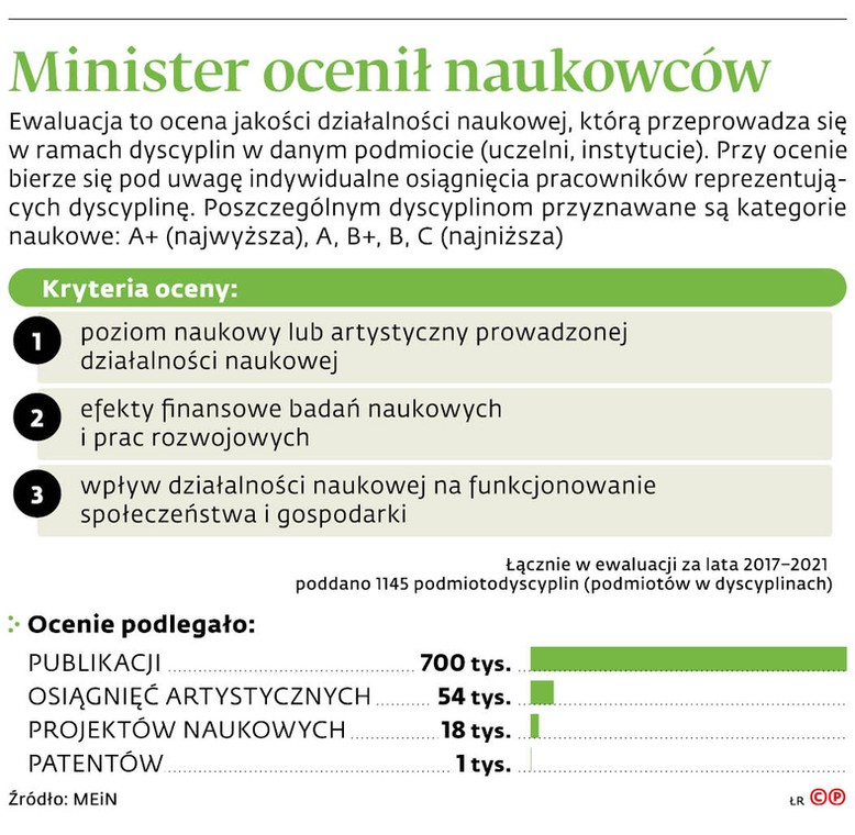 Minister ocenił naukowców