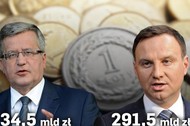 duda, kasa, budżet, obietnice, wybory