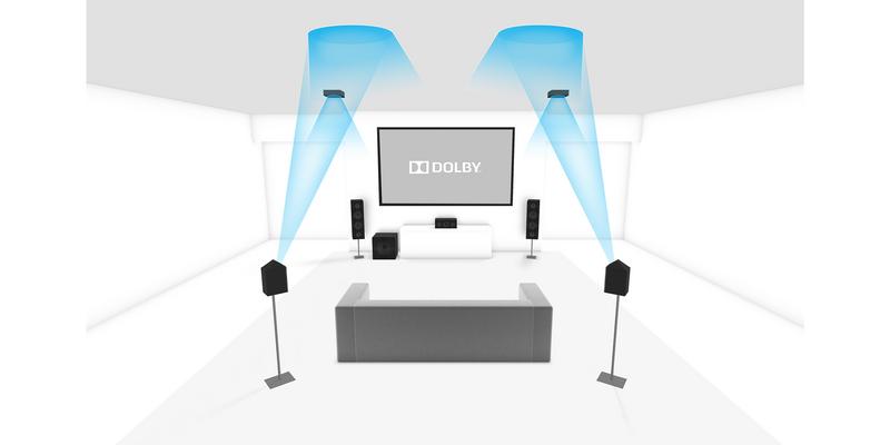 Dolby Atmos  Home Theater System