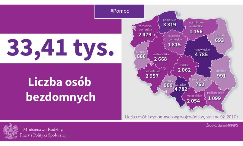 Bezdomni w Polsce. INFOGRAFIKA