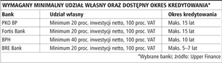 Właściciele firm również mają kłopoty z uzyskaniem kredytów hipotecznych