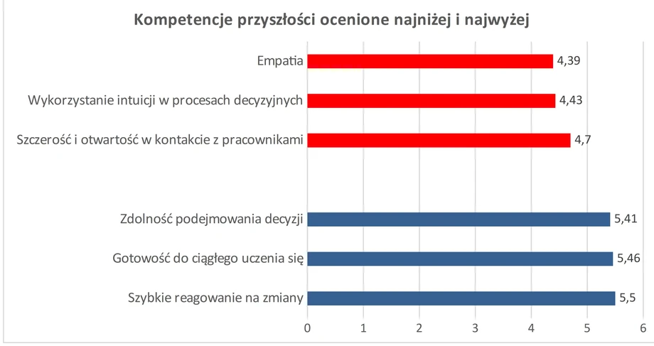 Badania GFKM