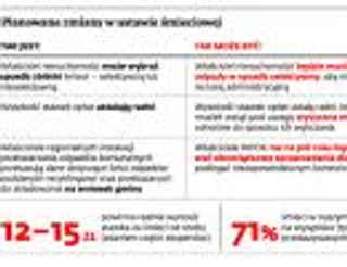 Druga rewolucja śmieciowa: Segregacja będzie obowiązkowa dla wszystkich
