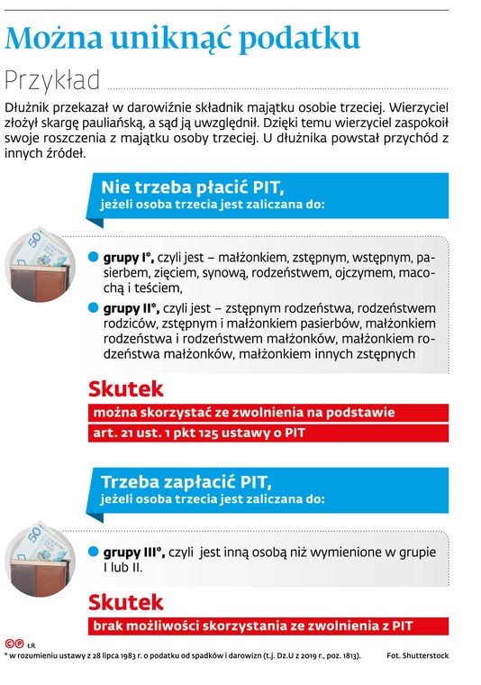 Można uniknąć podatku