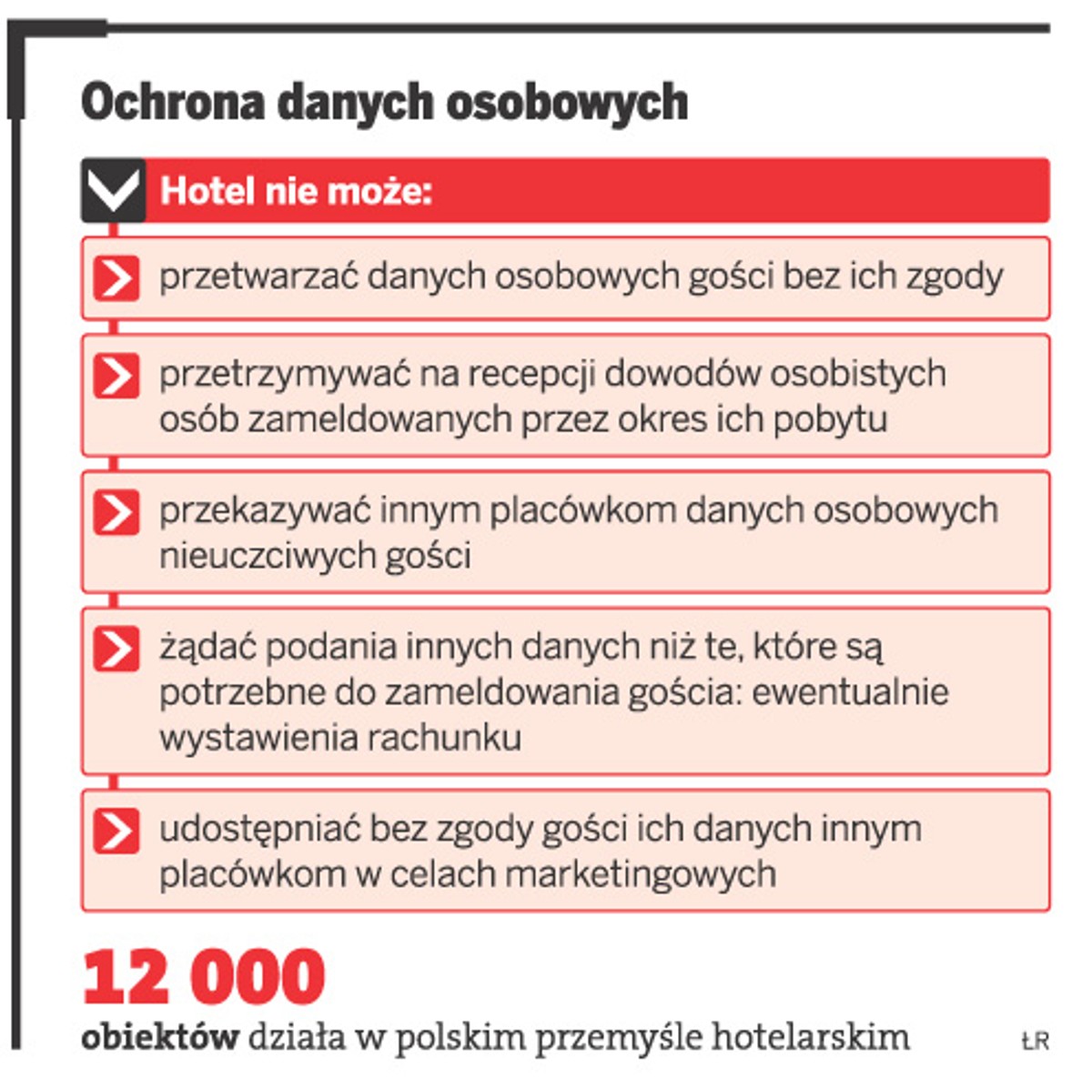 Ochrona danych osobowych - tego hotel nie może