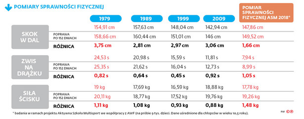 POMIARY SPRAWNOŚCI FIZYCZNEJ