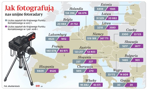 Jak fotografują nas unijne fotoradary