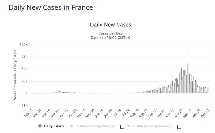 Francja - dzienne przypadki zakażeń koronawirusem