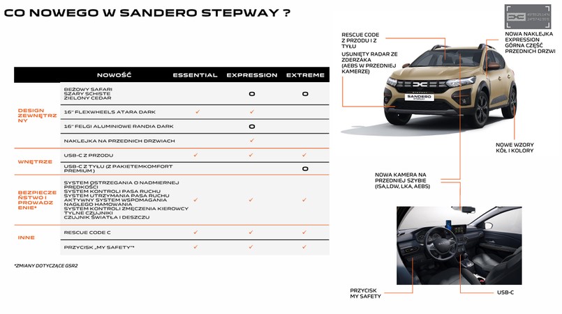 Dacia Sandero Stepway 2024