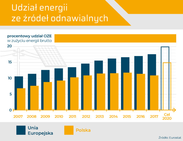 kiedy-energia-odnawialna-zastapi-tradycyjna-infografika