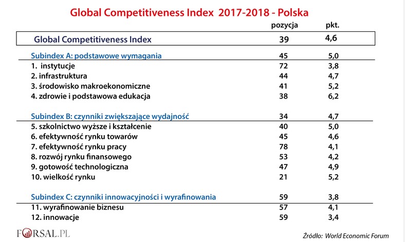 GCI 2017–2018 - Polska