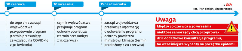 Ostatnie tygodnie na opracowanie programu ochrony powietrza