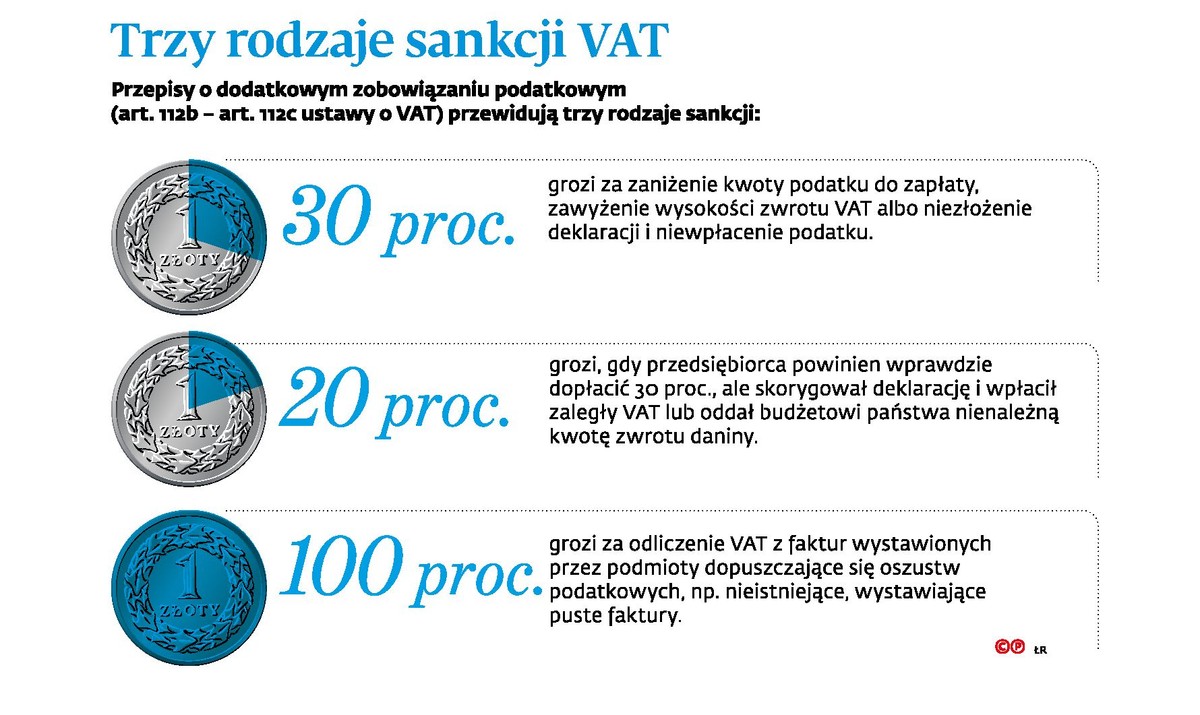 Trzy rodzaje sankcji VAT