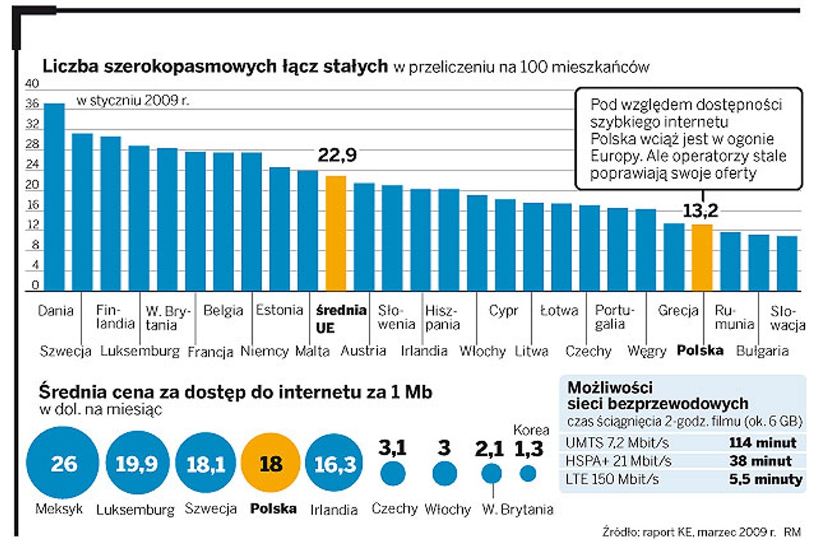 Liczba szerokopasmowych łącz stałych w przeliczeniu na 100 mieszkańców