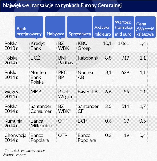 Wykres 3 (infografika Dariusz Gąszczyk)