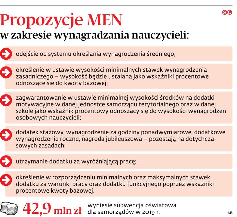 Propozycje MEN w zakresie wynagradzania nauczycieli: