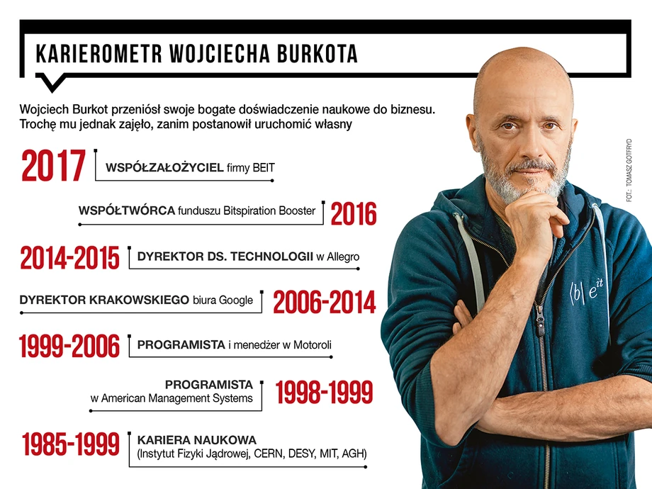 Karierometr Wojciecha Burkota