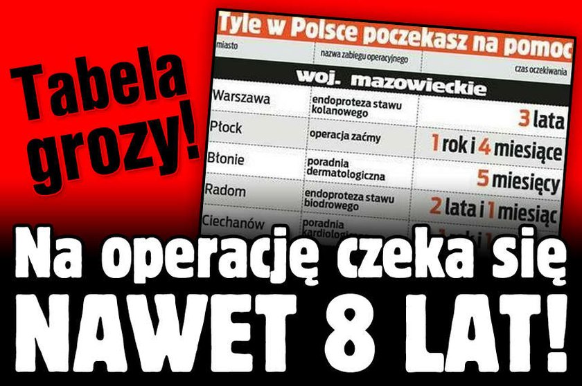 Tabela grozy Na operację czeka się nawet 8 lat