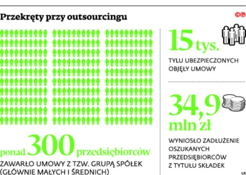 Przekręty przy outsourcingu