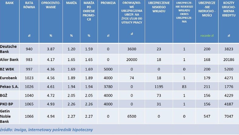 Ranking kredytów hipotecznych MdM - wrzesień 2014