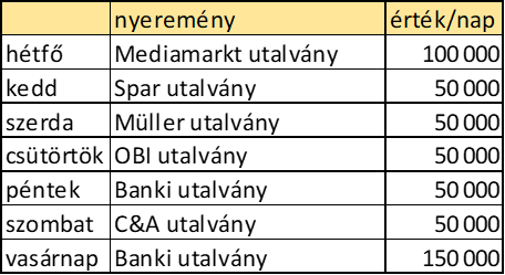 pénisz játékszabályok