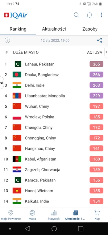 AirVisual - ranking najbardziej zanieczyszczonych miast świata Niestety jest też polski akcent