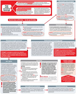 Tak od 30 kwietnia włodarze kontrolują przedsiębiorców