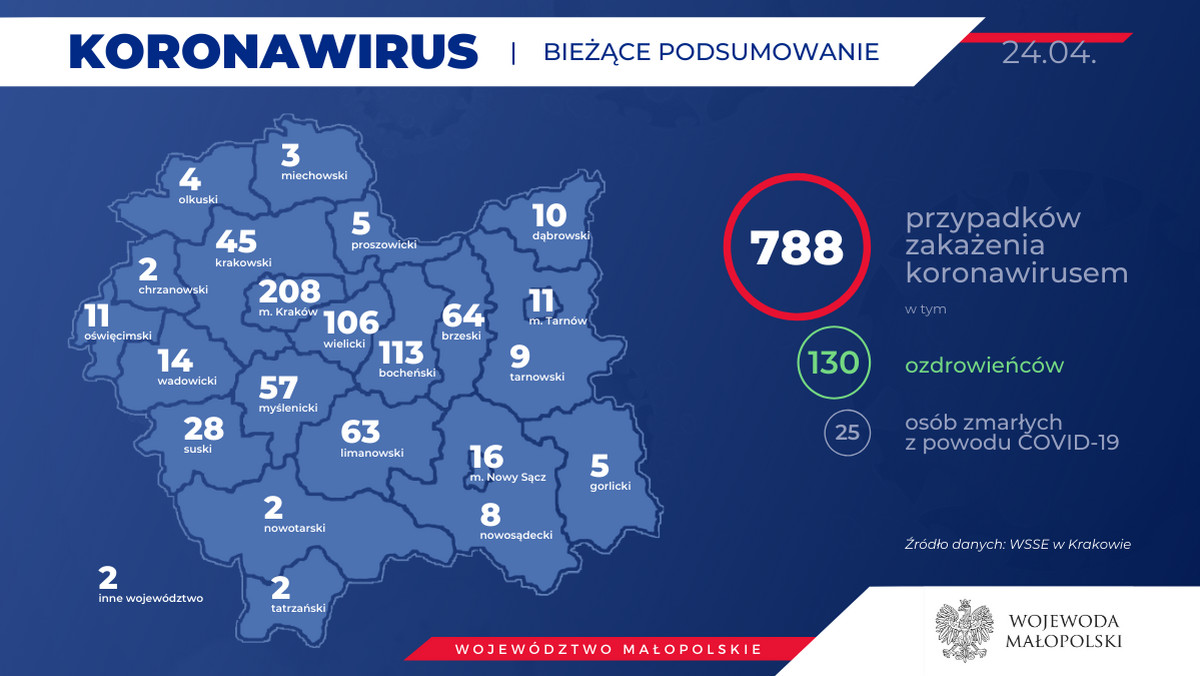 Koronawirus. Kraków i Małopolska: Nowe przypadki zakażeń [NOWE DANE]