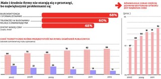 Przetargi: Chcesz wygrać? Musisz zatrudnić pracowników na czarno