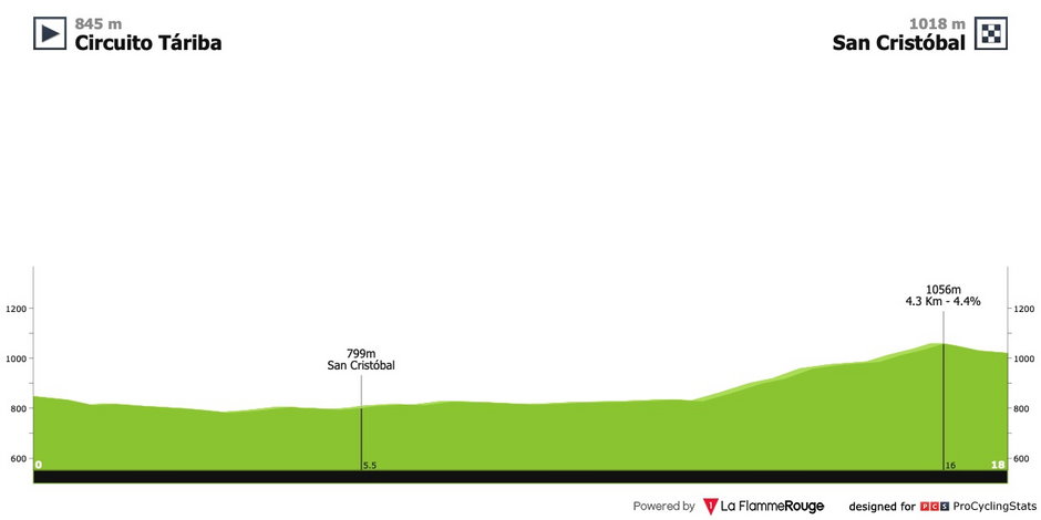 Źr. La Flamme Rouge