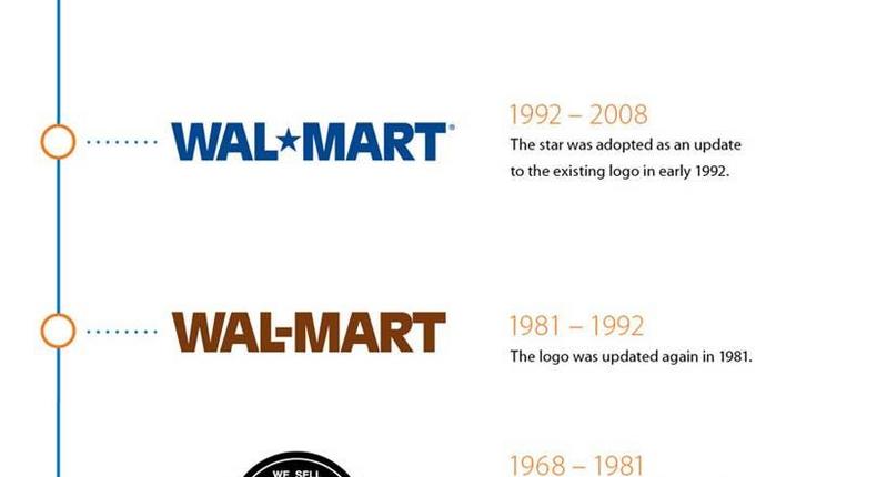 Walmart's logo has evolved many times since 1962.Walmart