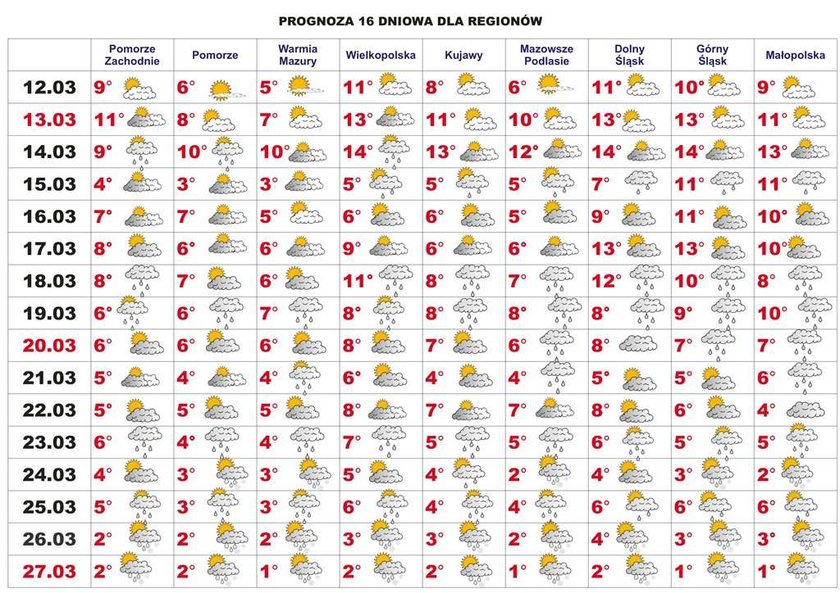 Prognoza na marzec. Ten weekend będzie naj...