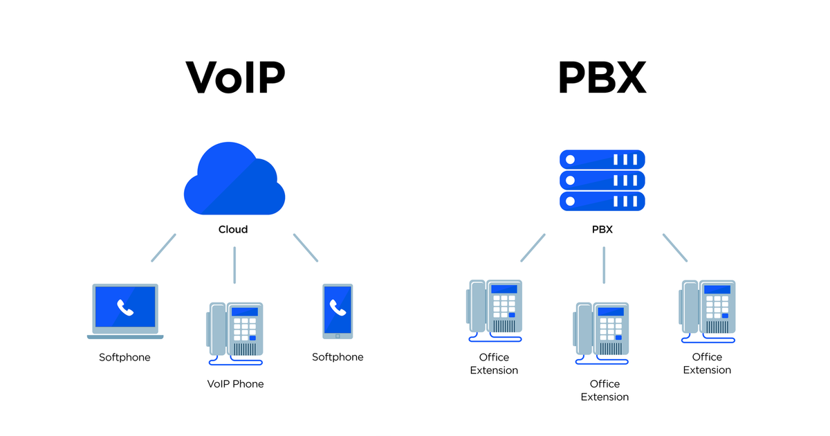 VOIP vs. PBX, which is best for business? Business Insider Africa