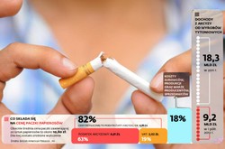 Samodzielne skręcanie papierosów może być uznane za przestępstwo