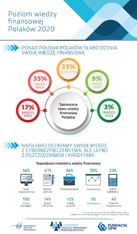 IV Kongres Edukacji Finansowej i Przedsiębiorczości