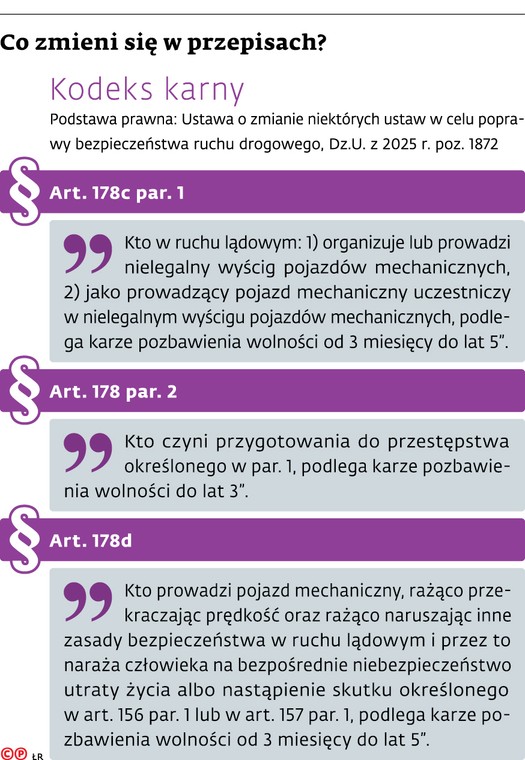 Co zmieni się w przepisach