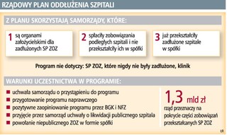 Połowa szpitali w Polsce może stać się spółkami